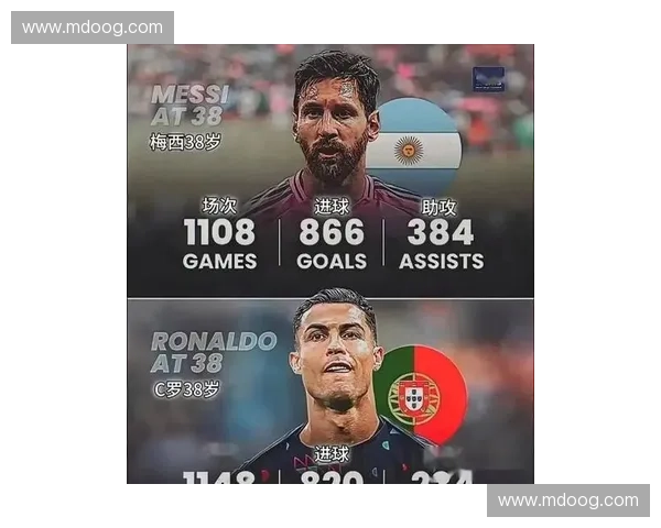 世界杯历史射手榜揭晓最伟大的进球王 谁能超越罗纳尔多和梅西的传奇